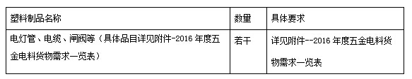 tyc1286太阳成集团2016年度五金电料采购项目公告