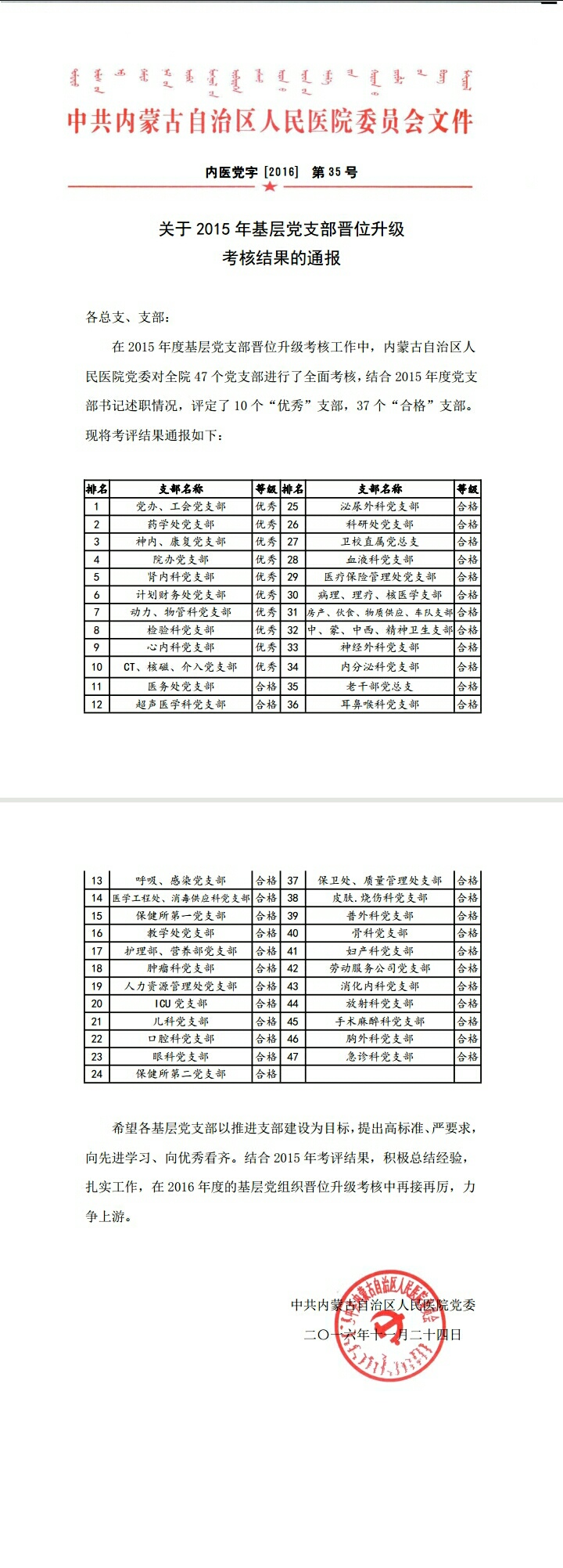 关于2015年基层党支部晋位升级考核结果的通报