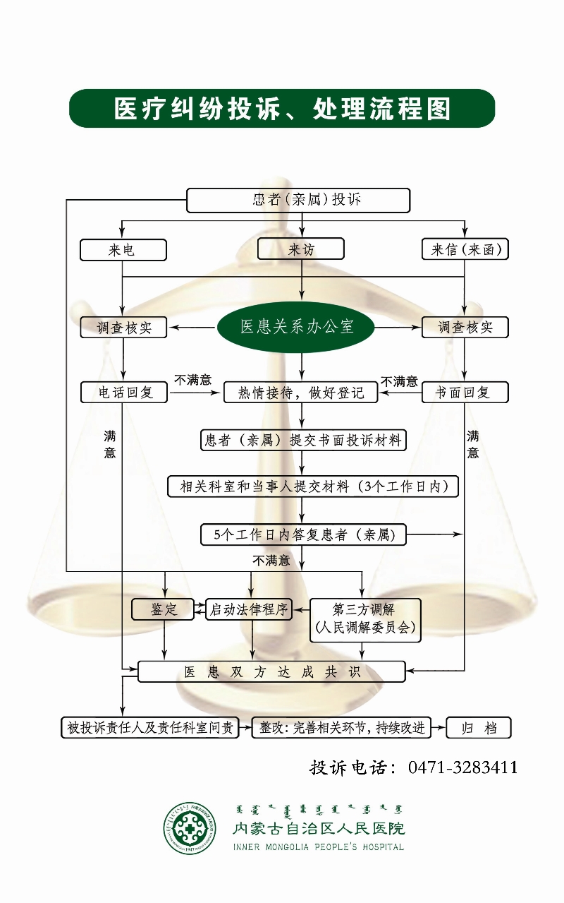 tyc1286太阳成集团医疗纠纷投诉、处理流程图